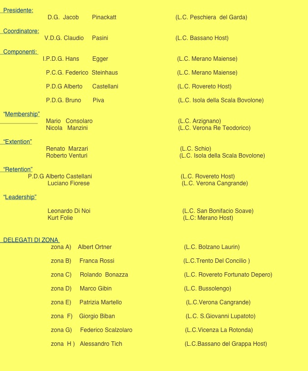
  Presidente:
                             D.G.  Jacob        Pinackatt                                    (L.C. Peschiera  del Garda)

  Coordinatore:
                           V.D.G. Claudio     Pasini                                         (L.C. Bassano Host)

  Componenti:  
                          I.P.D.G. Hans        Egger                                          (L.C. Merano Maiense)

                            P.C.G. Federico  Steinhaus                                    (L.C. Merano Maiense)

                            P.D.G Alberto      Castellani                                    (L.C. Rovereto Host)

                            P.D.G. Bruno       Piva                                             (L.C. Isola della Scala Bovolone)

  “Membership”
                            Mario   Consolaro                                                    (L.C. Arzignano)
                            Nicola   Manzini                                                       (L.C. Verona Re Teodorico)

  “Extention”
                            Renato  Marzari                                                        (L.C. Schio)
                            Roberto Venturi                                                        (L.C. Isola della Scala Bovolone)

  “Retention”
                 P.D.G Alberto Castellani                                                      (L.C. Rovereto Host)
                             Luciano Fiorese                                                        (L.C. Verona Cangrande)

  “Leadership”

                             Leonardo Di Noi                                                        (L.C. San Bonifacio Soave)
                             Kurt Folie                                                                   (L.C: Merano Host)

                            
  DELEGATI DI ZONA 
                               zona A)    Albert Ortner                                            (L.C. Bolzano Laurin)

                               zona B)     Franca Rossi                                          (L.C.Trento Del Concilio )

                               zona C)     Rolando  Bonazza                                  (L.C. Rovereto Fortunato Depero)

                               zona D)     Marco Gibin                                            (L.C. Bussolengo)

                               zona E)     Patrizia Martello                                       (L.C.Verona Cangrande)

                               zona  F)    Giorgio Biban                                           (L.C. S.Giovanni Lupatoto)

                               zona G)     Federico Scalzolaro                                (L.C.Vicenza La Rotonda)

                               zona  H )   Alessandro Tich                                      (L.C.Bassano del Grappa Host)


